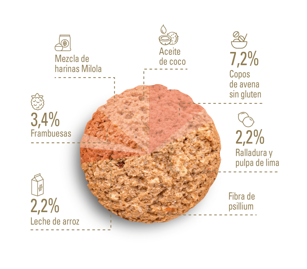 COOKIE DE AVENA Y FRAMBUESA MILOLA